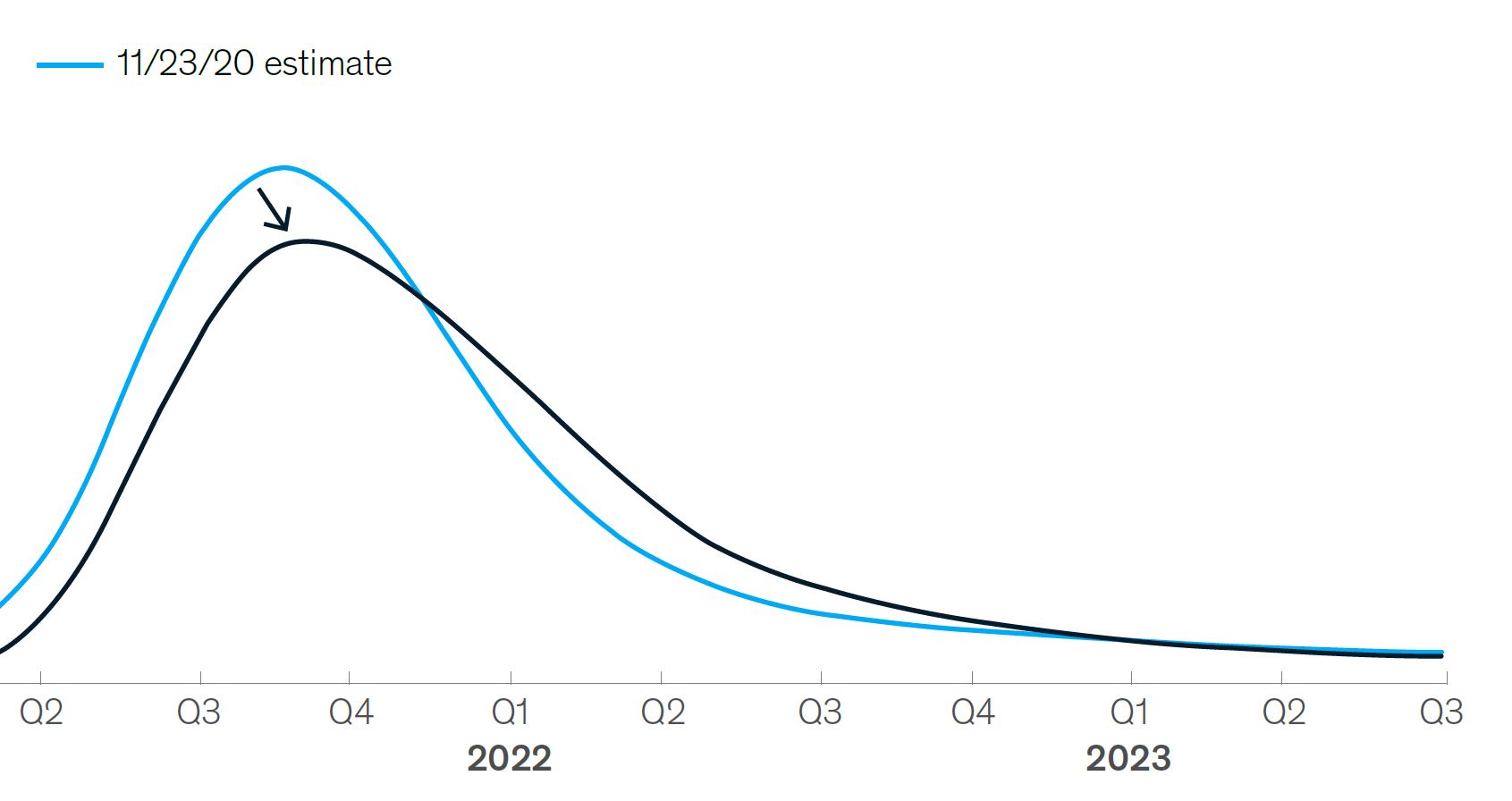 us-herd-immunity-still-on-track-for-2021-but-new-variants-threaten